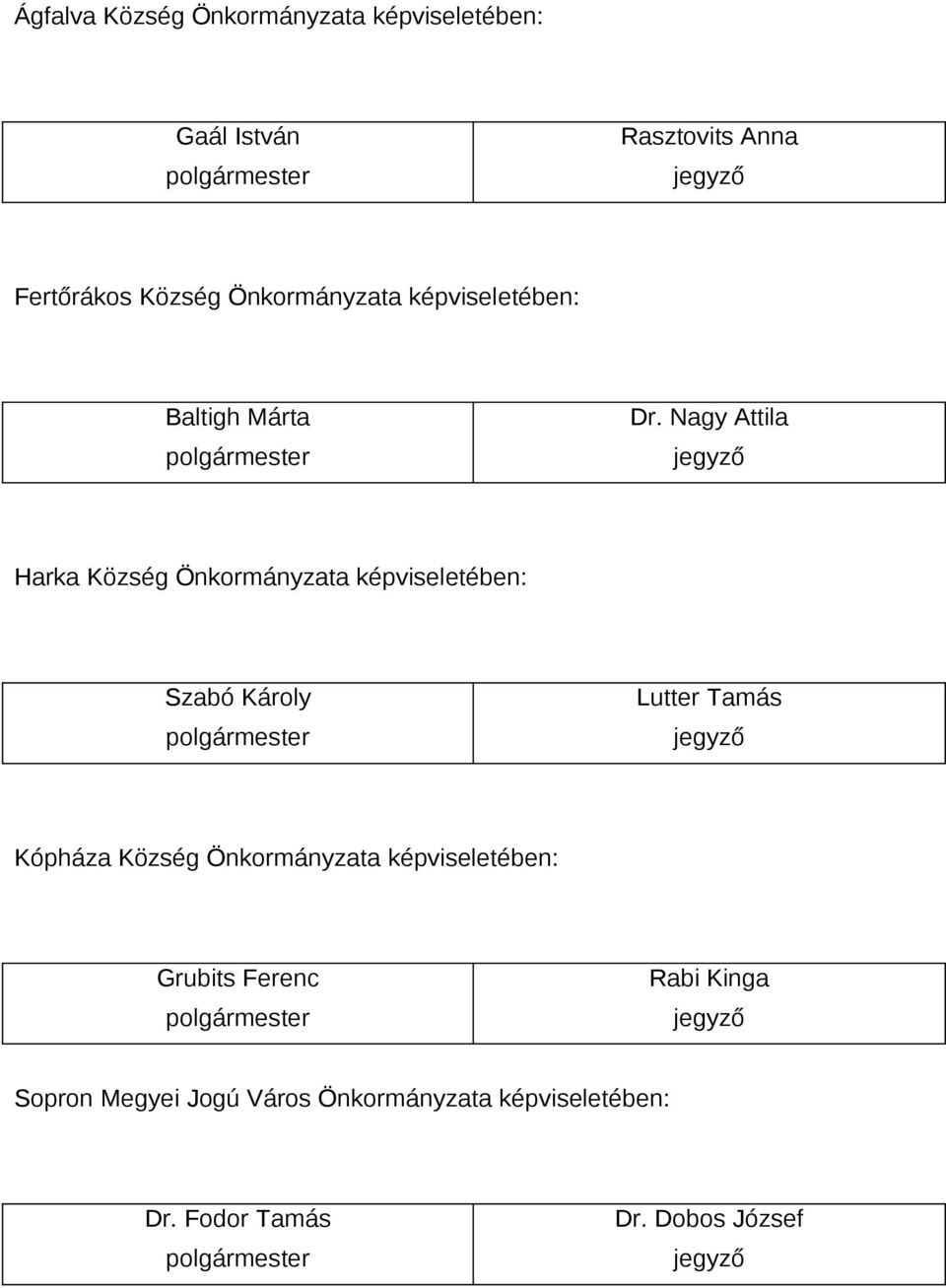 Nagy Attila Harka Község Önkormányzata képviseletében: Szabó Károly Lutter Tamás Kópháza