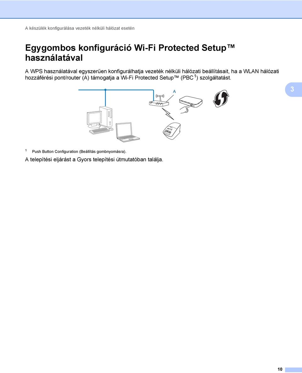 WLAN hálózati hozzáférési pont/router (A) támogatja a Wi-Fi Protected Setup (P 1 ) szolgáltatást.