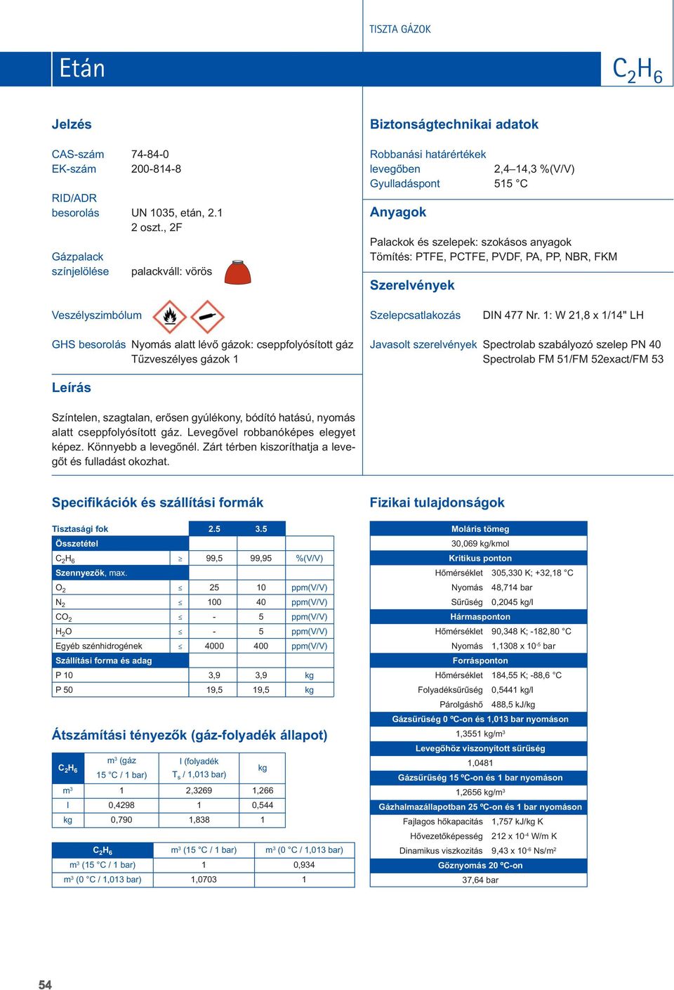 : W 2,8 x /4" LH GHS besoroás Nyomás aatt évô gázok: cseppfoyósított gáz Tûzveszéyes gázok Javasot szerevények Spectroab szabáyozó szeep PN 40 Spectroab FM 5/FM 52exact/FM 53 Színteen, szagtaan,