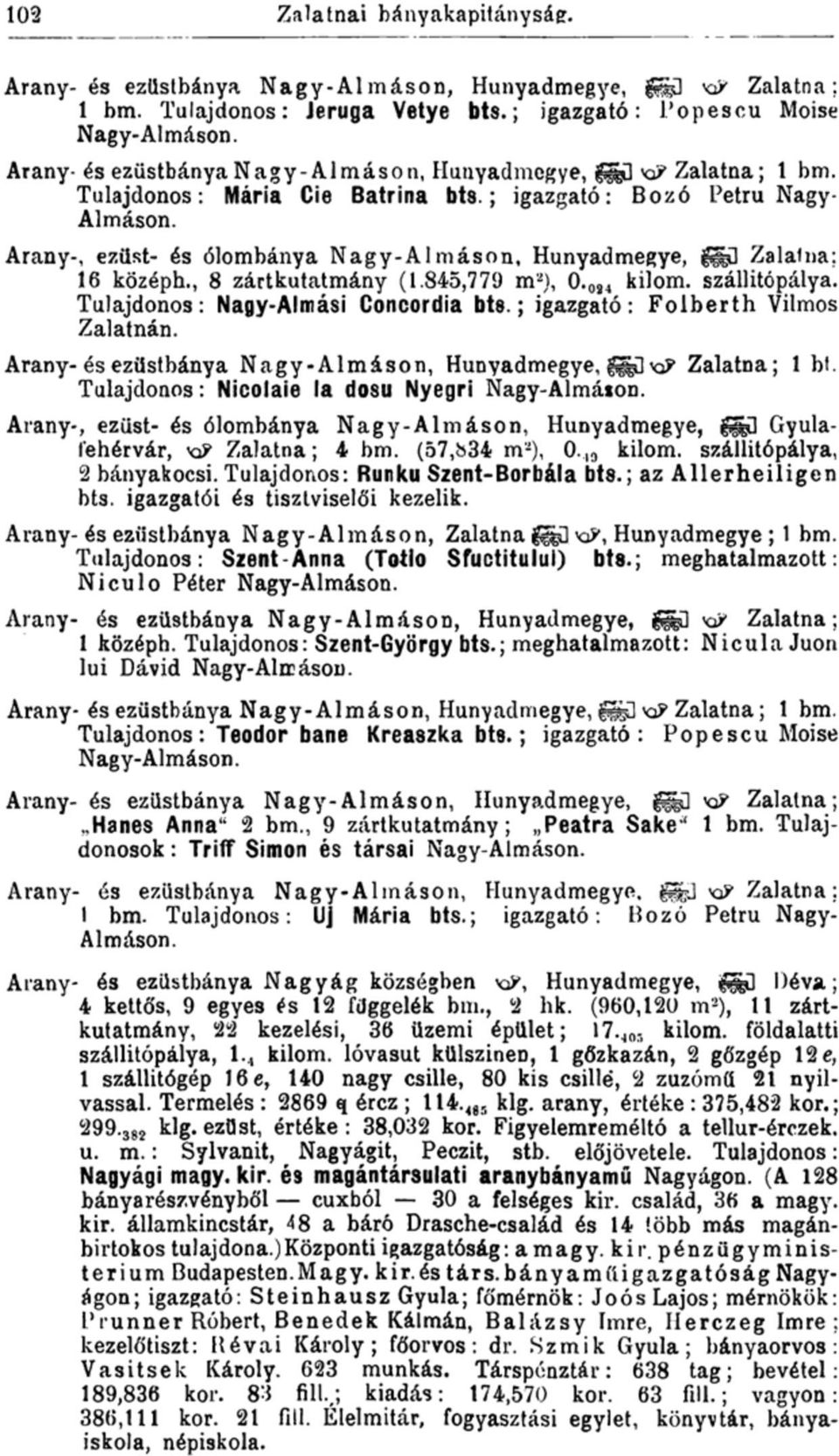 Arany-, ezüst- és ólombánya Nagy-Almáson, Hunyadmegye, ÜB Zalatna: 16 középh., 8 zártkutatmány (1.845,779 m 2 ), 0. 024 kilom. szállitópálya. Tulajdonos: Nagy-Almási Concordia bts.
