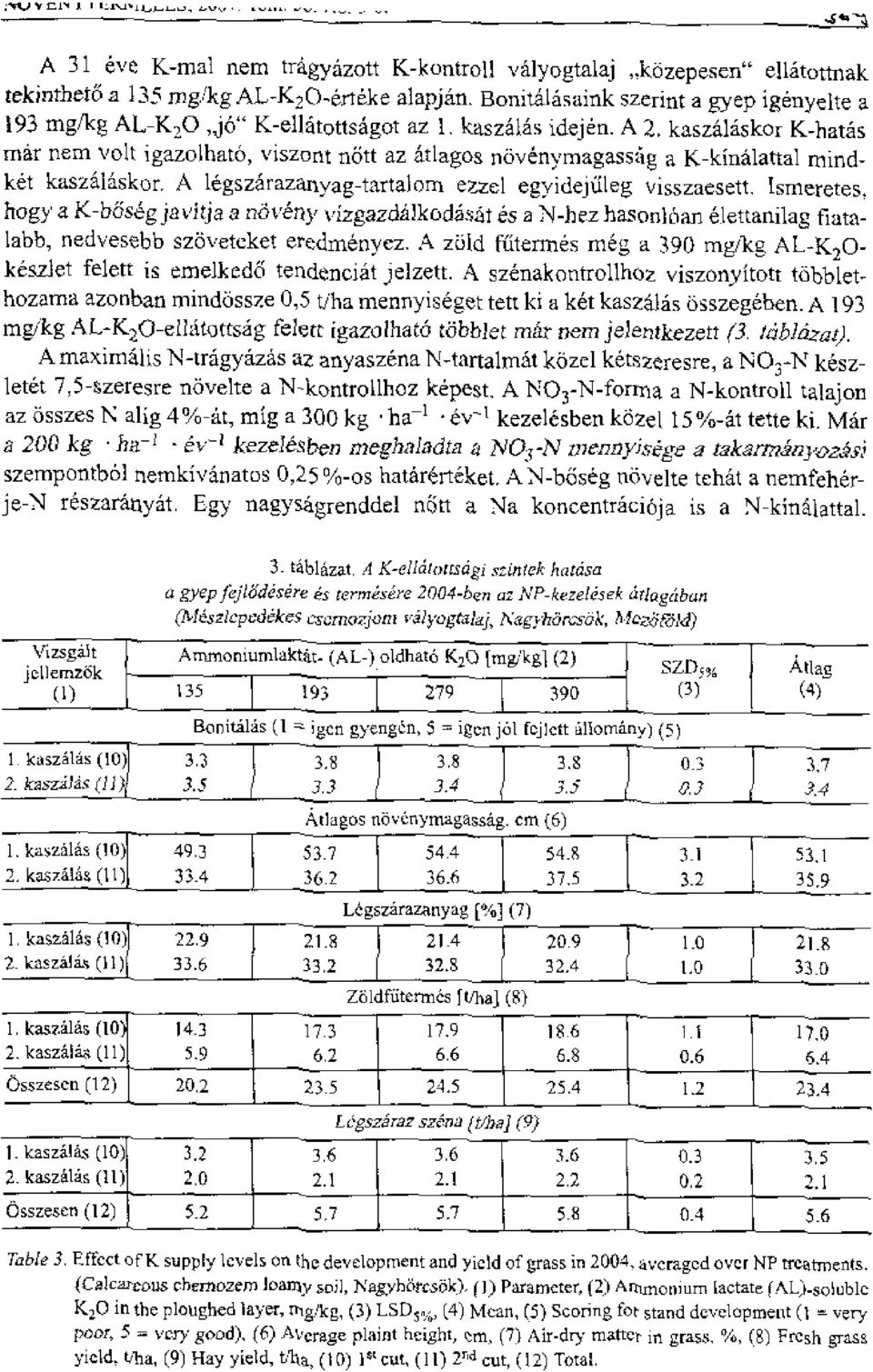 kaszalaskor K-hates mar neat volt igazothatb, viszont nog az atlagos novenyrnagassig a K-kinalattal mindket kaszalaskor.