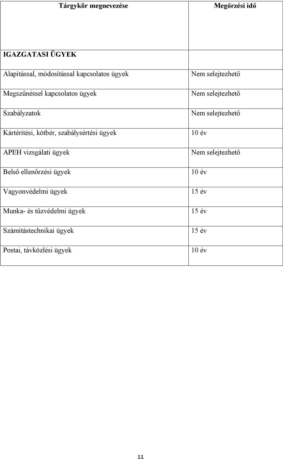 ügyek APEH vizsgálati ügyek Belső ellenőrzési ügyek Vagyonvédelmi ügyek Munka- és