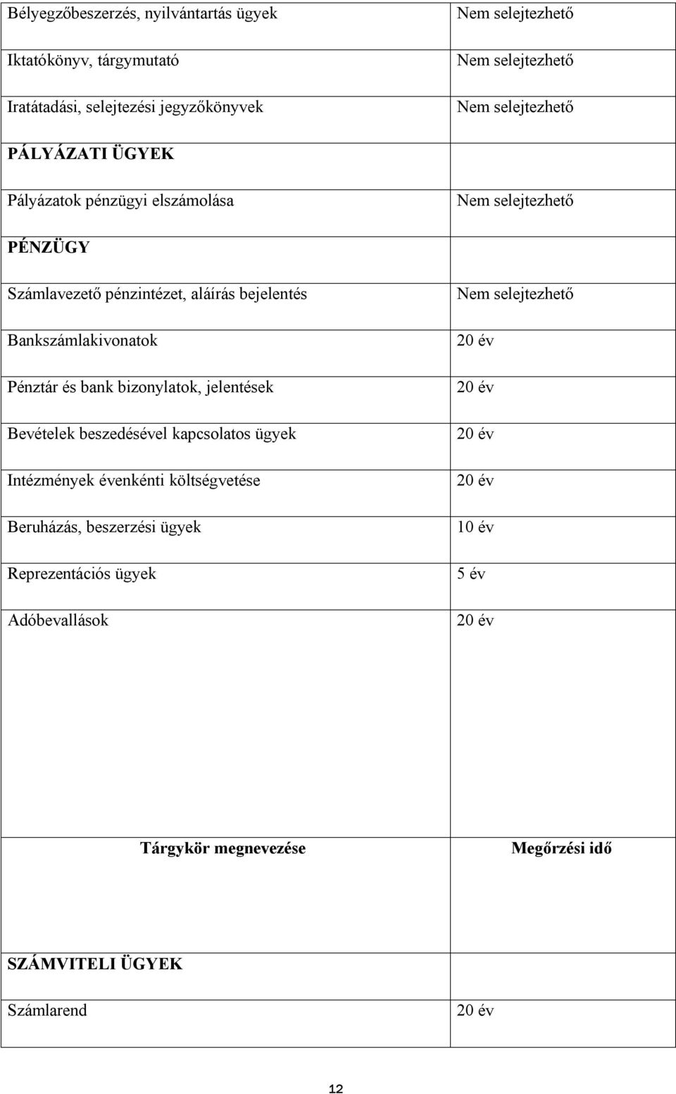 bank bizonylatok, jelentések Bevételek beszedésével kapcsolatos ügyek Intézmények évenkénti költségvetése Beruházás,