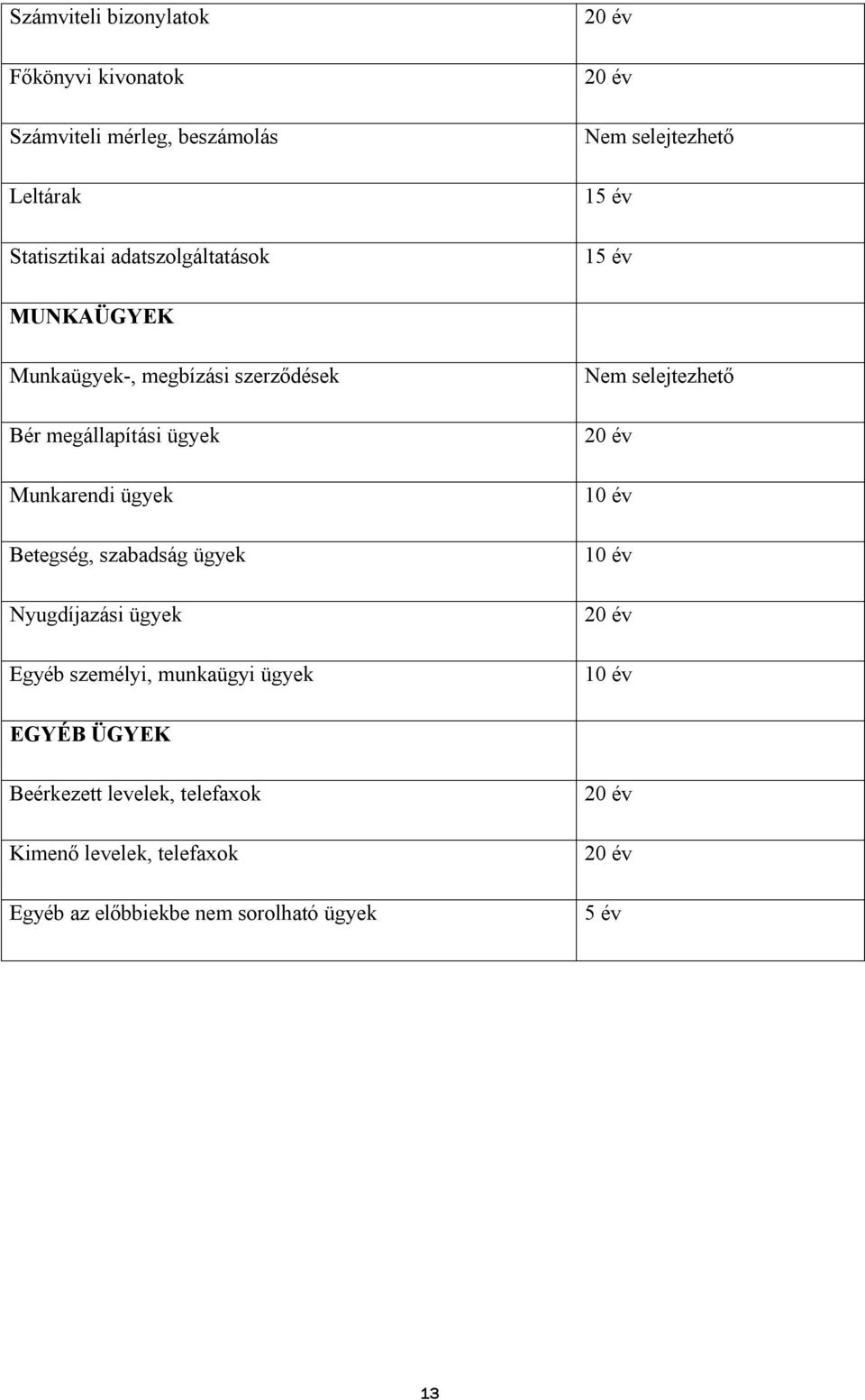 Munkarendi ügyek Betegség, szabadság ügyek Nyugdíjazási ügyek Egyéb személyi, munkaügyi ügyek 10 év 10 év