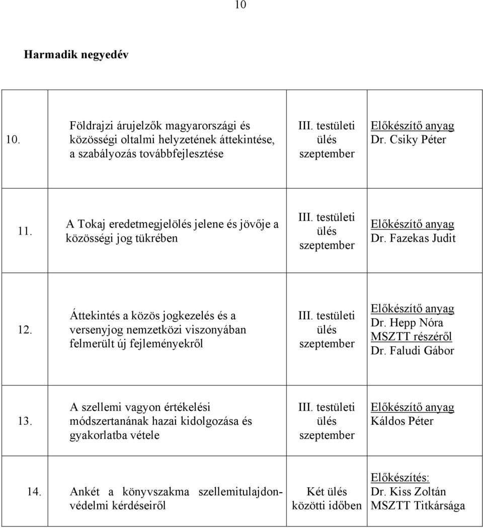 Áttekintés a közös jogkezelés és a versenyjog nemzetközi viszonyában felmerült új fejleményekről III. testületi szeptember Dr. Hepp Nóra MSZTT részéről Dr. Faludi Gábor 13.
