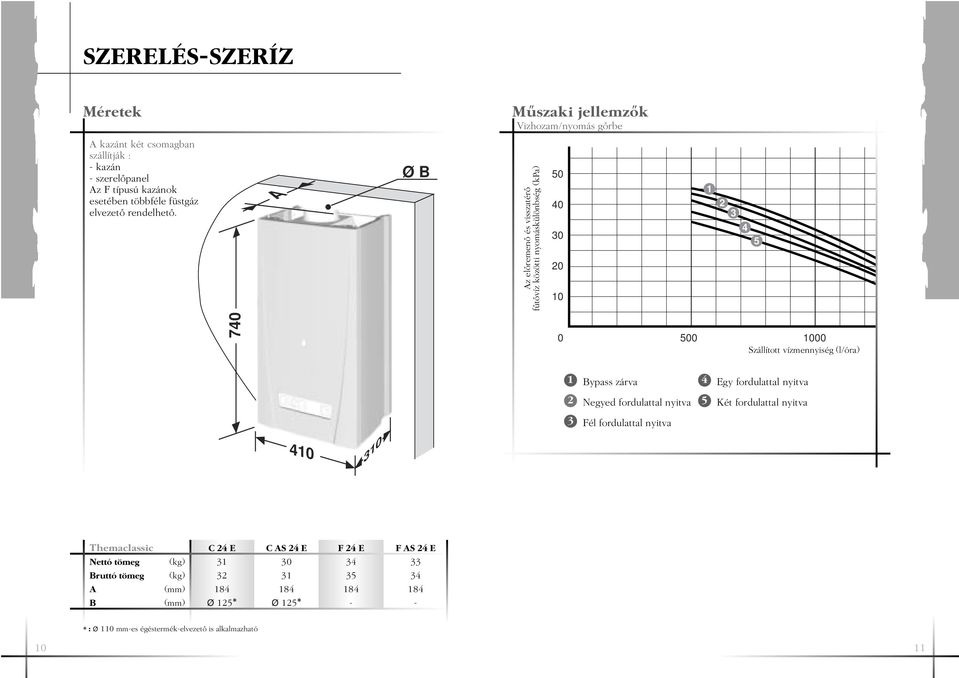 A Ø B Az elœremenœ és visszatérœ fıtœvíz közötti nyomáskülönbség (kpa) 50 40 30 20 10 1 2 3 4 5 740 0 500 1000 Szállított vízmennyiség (l/óra) 1 Bypass zárva 4 Egy