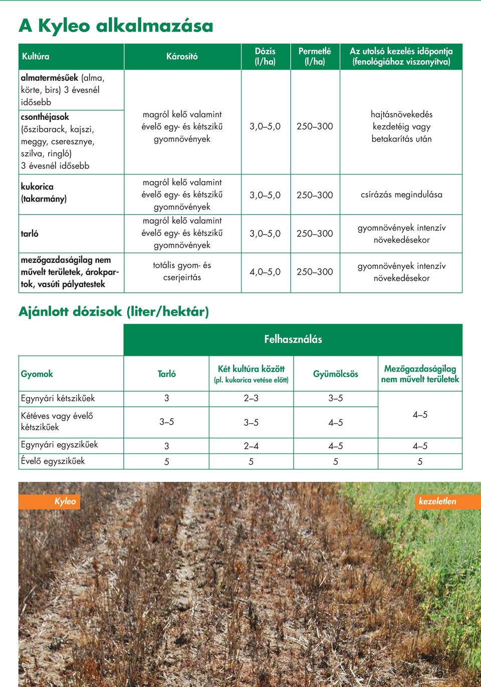(takarmány) magról kelô valamint évelô egy- és kétszikû gyomnövények 3,0 5,0 250 300 csírázás megindulása tarló magról kelô valamint évelô egy- és kétszikû gyomnövények 3,0 5,0 250 300 gyomnövények