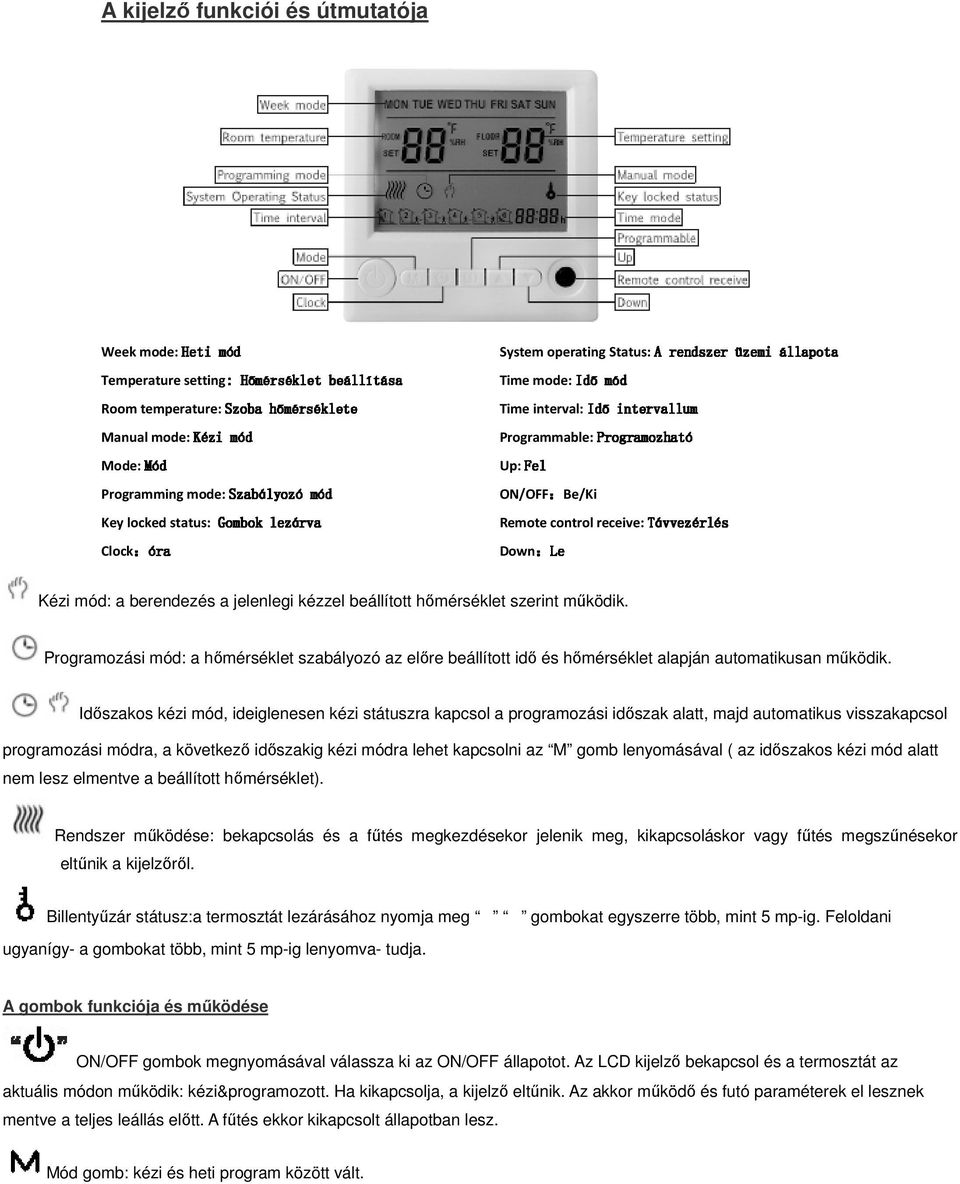ON/OFF:Be/Ki Remote control receive: Down:Le Kézi mód: a berendezés a jelenlegi kézzel beállított hőmérséklet szerint működik.