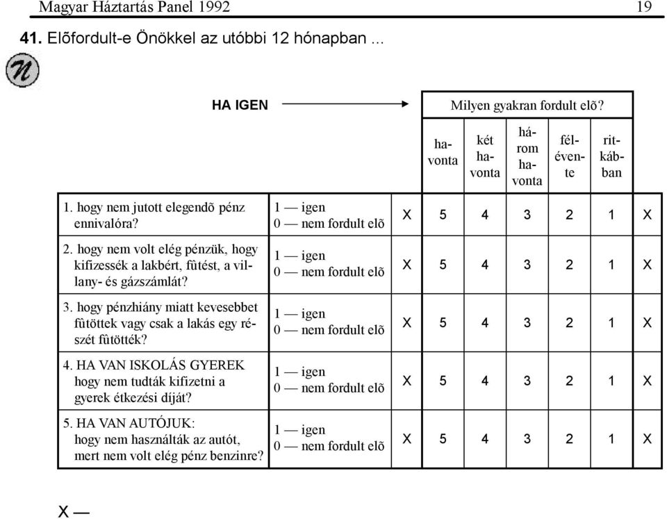 hogy nem volt elég pénzük, hogy kifizessék a lakbért, fûtést, a villany- és gázszámlát? 3. hogy pénzhiány miatt kevesebbet fûtöttek vagy csak a lakás egy részét fûtötték?