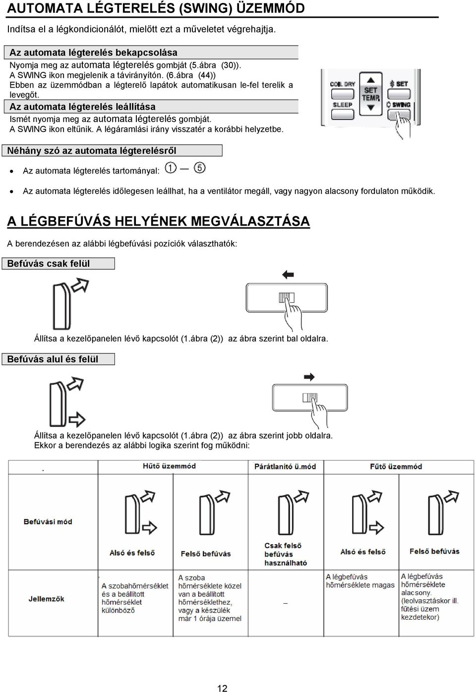 Az automata légterelés leállítása Ismét nyomja meg az automata légterelés gombját. A SWING ikon eltűnik. A légáramlási irány visszatér a korábbi helyzetbe.