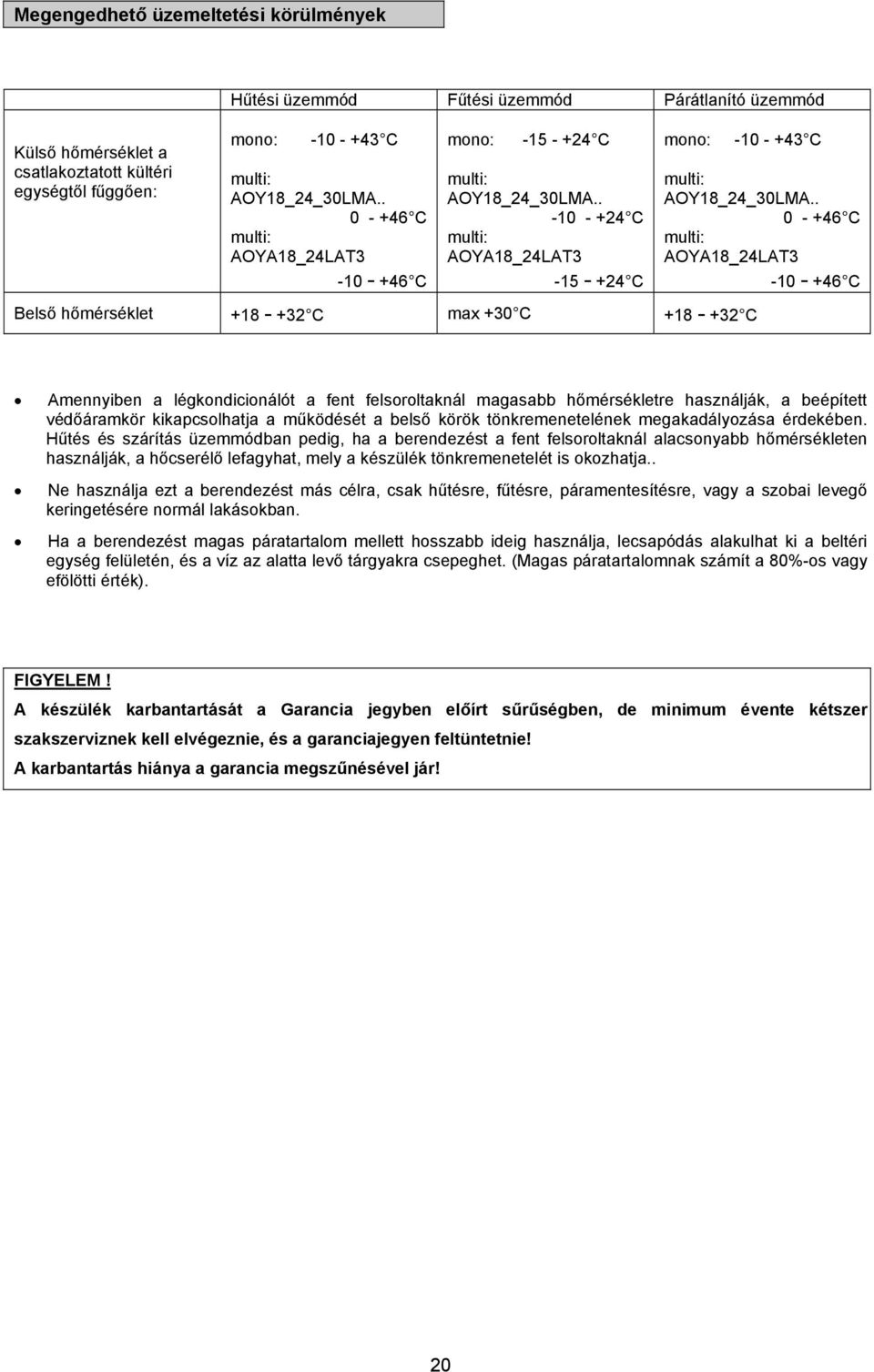 . 0 - +46 C multi: AOYA18_24LAT3-10 - +46 C -15 - +24 C -10 - +46 C Belső hőmérséklet +18 - +32 C max +30 C +18 - +32 C Amennyiben a légkondicionálót a fent felsoroltaknál magasabb hőmérsékletre