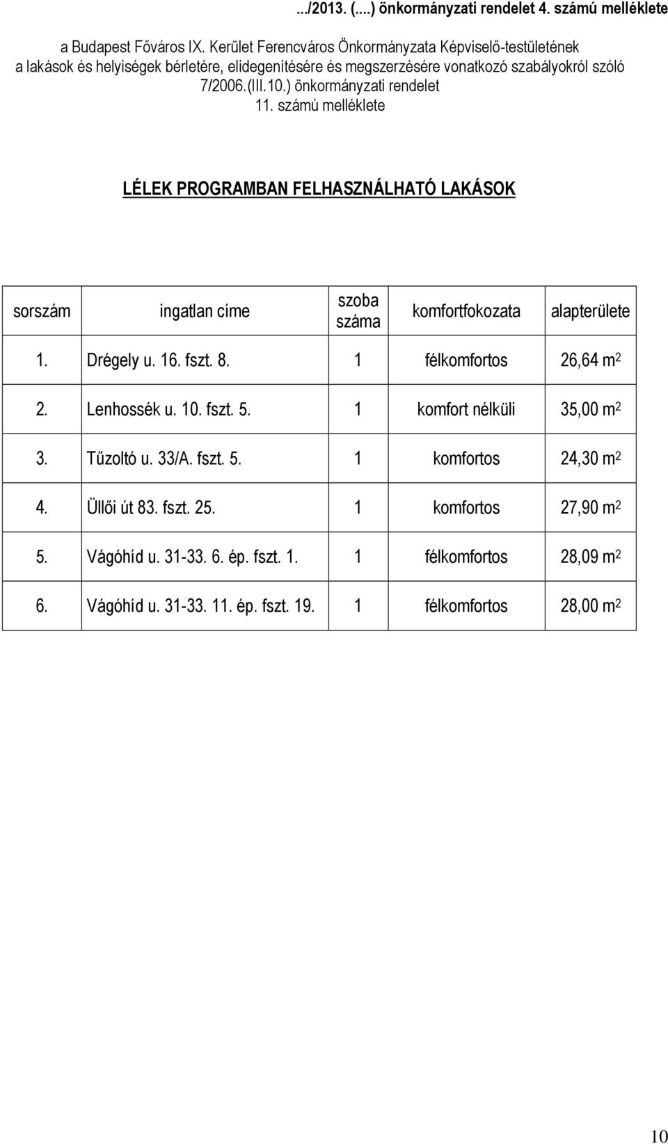 ) önkormányzati rendelet 11. számú melléklete LÉLEK PROGRAMBAN FELHASZNÁLHATÓ LAKÁSOK sorszám ingatlan címe szoba száma komfortfokozata alapterülete 1. Drégely u. 16. fszt. 8.