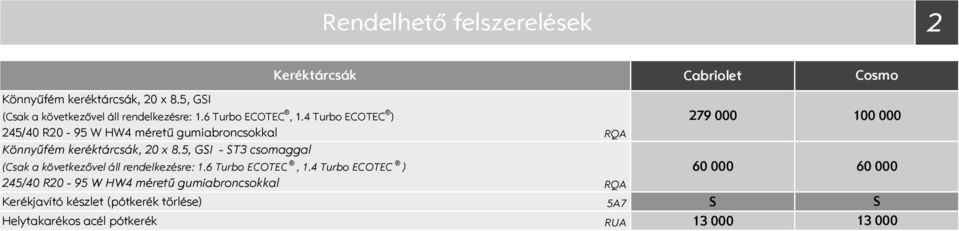 5, GI T3 csomaggal 60 000 60 000 Kerékjavító készlet (pótkerék