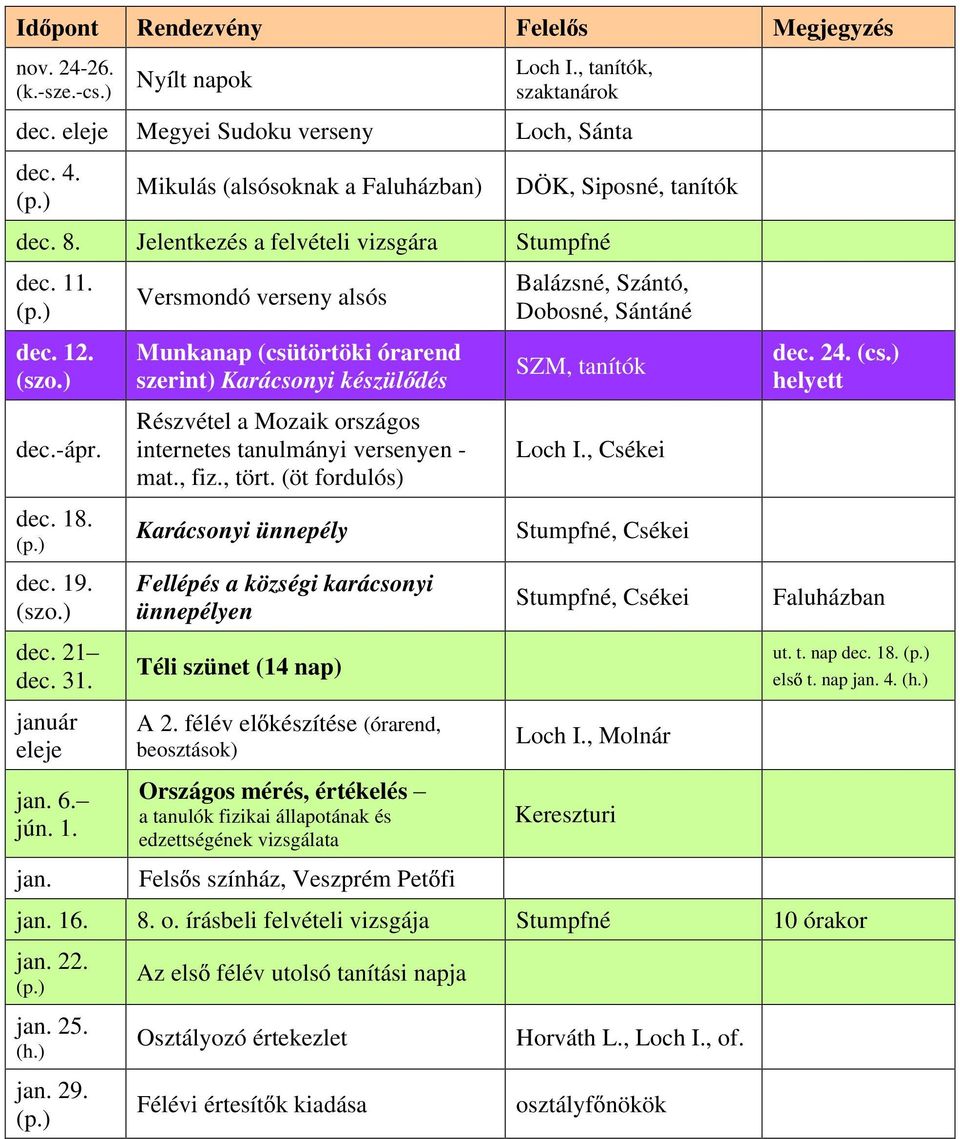 Részvétel a Mozaik országos internetes tanulmányi versenyen - mat., fiz., tört. (öt fordulós) Loch I., Csékei dec. 18. Karácsonyi ünnepély Stumpfné, Csékei dec. 19.