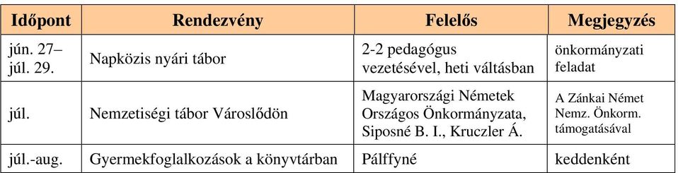 Napközis nyári tábor Nemzetiségi tábor Városl dön 2-2 pedagógus vezetésével,