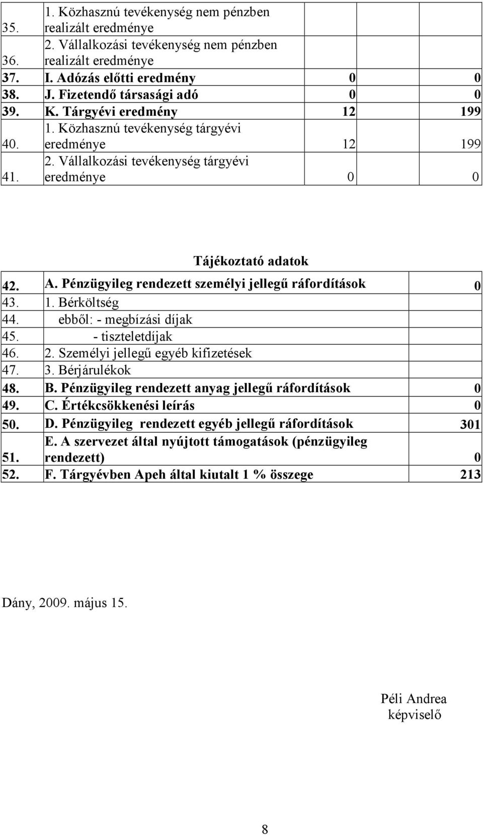 ebből: - megbízási díjak 45. - tiszteletdíjak 46. 2. Személyi jellegű egyéb kifizetések 47. 3. Bérjárulékok 48. B. Pénzügyileg rendezett anyag jellegű ráfordítások 0 49. C.