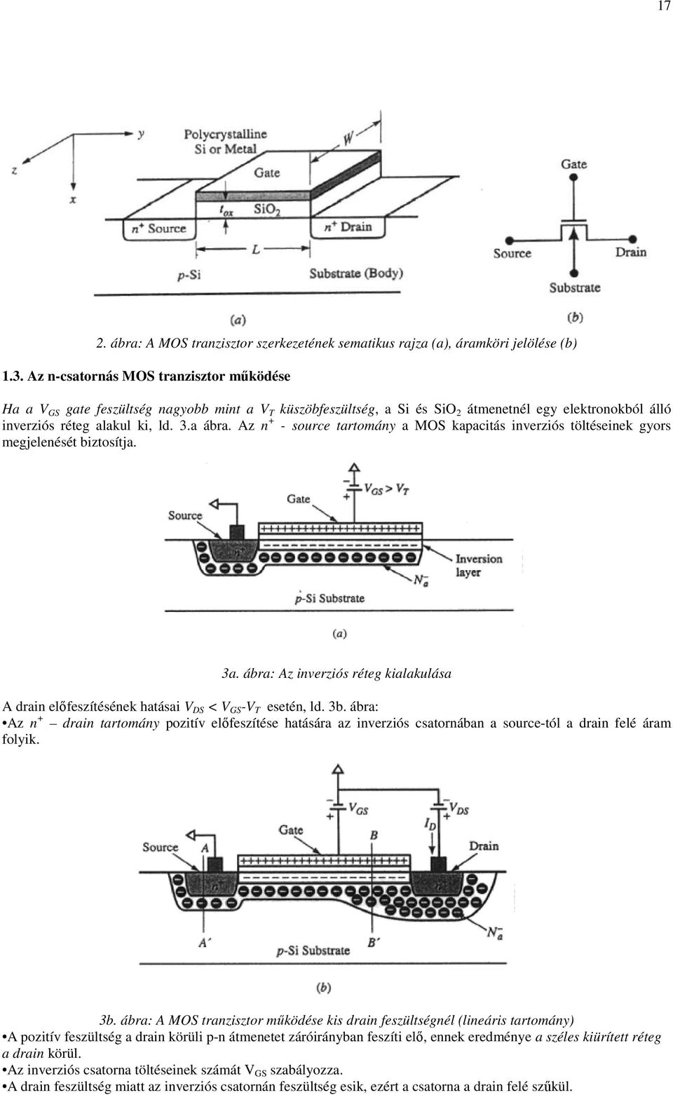 Az n + - source tartomány a MOS kapacitás inverziós töltéseinek gyors megjelenését biztosítja. 3a. ábra: Az inverziós réteg kialakulása A drain előfeszítésének hatásai V DS < V GS -V T esetén, ld. 3b.