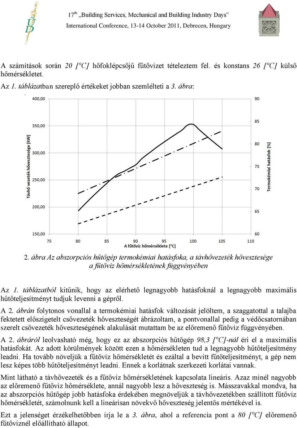 táblázatból kitűnik hogy az eléhető legnagyobb hatásoknál a legnagyobb axiális hűtőteljesítényt tudjuk leenni a gépől. A.