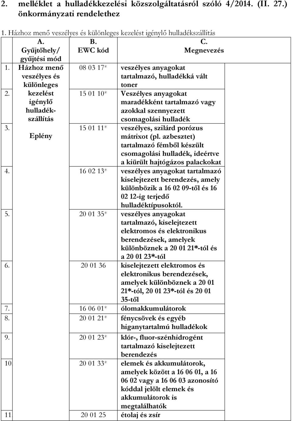 kezelést igénylő hulladékszállítás 15 01 10* Veszélyes anyagokat maradékként tartalmazó vagy azokkal szennyezett csomagolási hulladék 3. 15 01 11* veszélyes, szilárd porózus Eplény mátrixot (pl.