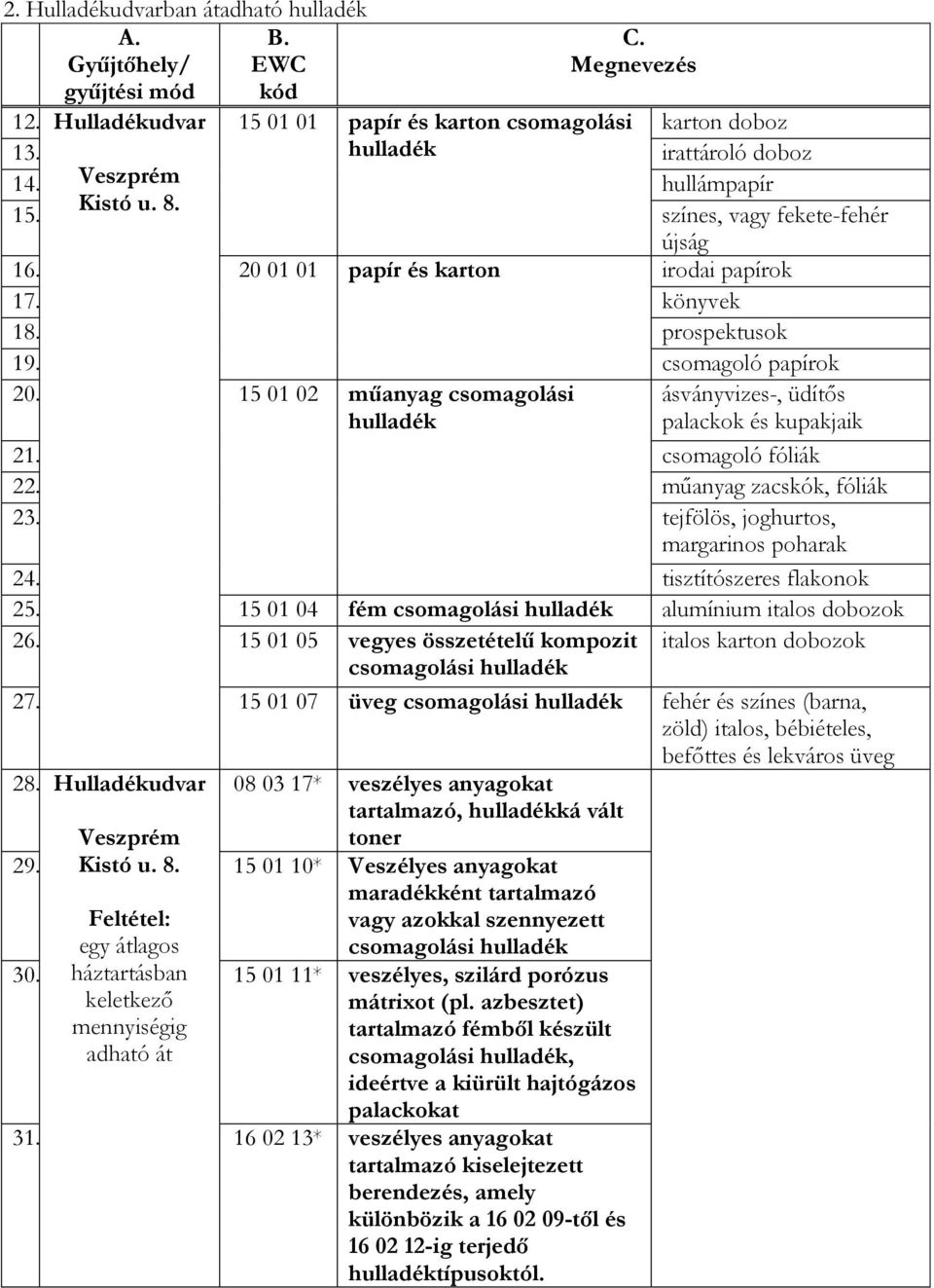 15 01 02 műanyag csomagolási hulladék ásványvizes-, üdítős palackok és kupakjaik 21. csomagoló fóliák 22. műanyag zacskók, fóliák 23. tejfölös, joghurtos, margarinos poharak 24.