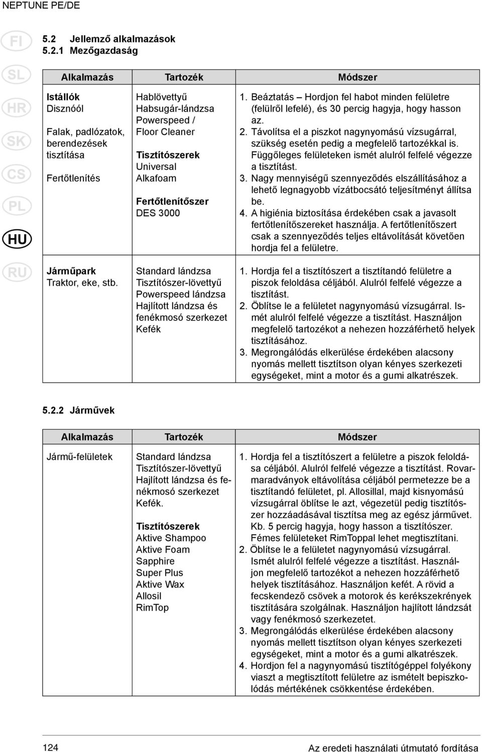 fenékmosó szerkezet Kefék 1. Beáztatás Hordjon fel habot minden felületre (felülről lefelé), és 30 percig hagyja, hogy hasson az. 2.