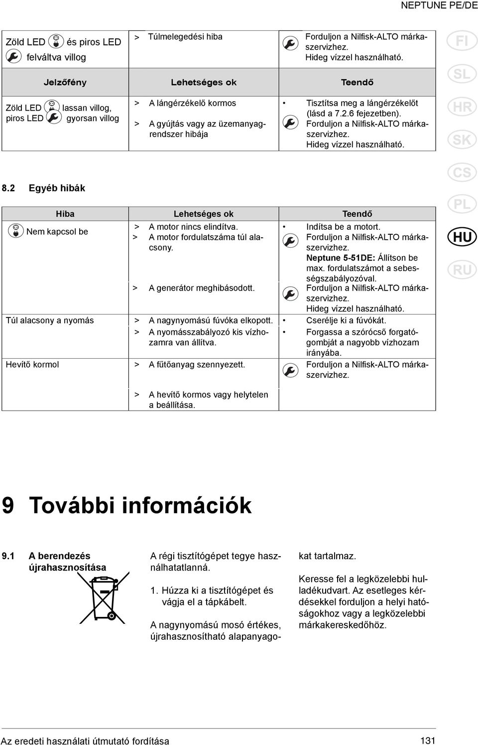 6 fejezetben). Forduljon a Nilfi sk-alto márkaszervizhez. Hideg vízzel használható. 8.2 Egyéb hibák Hiba Lehetséges ok Teendő Nem kapcsol be > > A motor nincs elindítva.