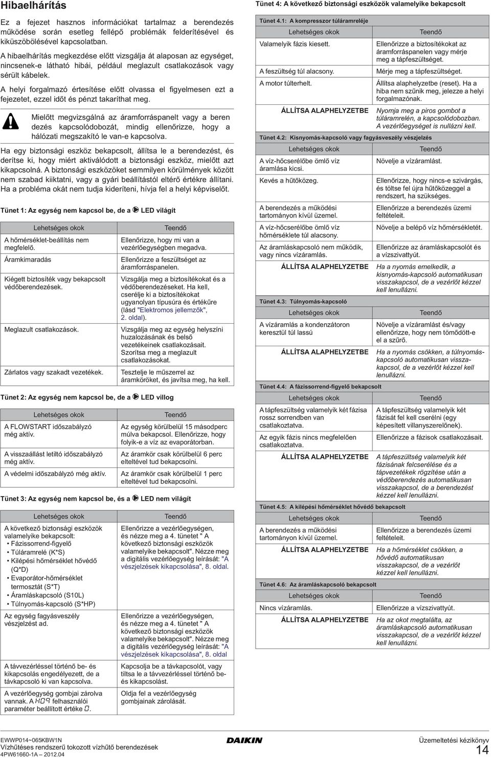 A helyi forgalmazó értesítése előtt olvassa el figyelmesen ezt a fejezetet, ezzel időt és pénzt takaríthat meg.