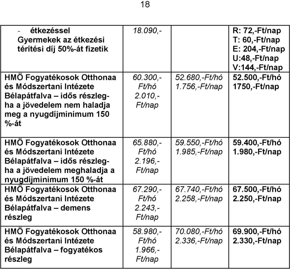 Bélapátfalva idős részlegha a jövedelem meghaladja a nyugdíjminimum 150 %-át HMÖ Fogyatékosok Otthonaa és Módszertani Intézete Bélapátfalva demens részleg 65880,- 2196,- 67290,-