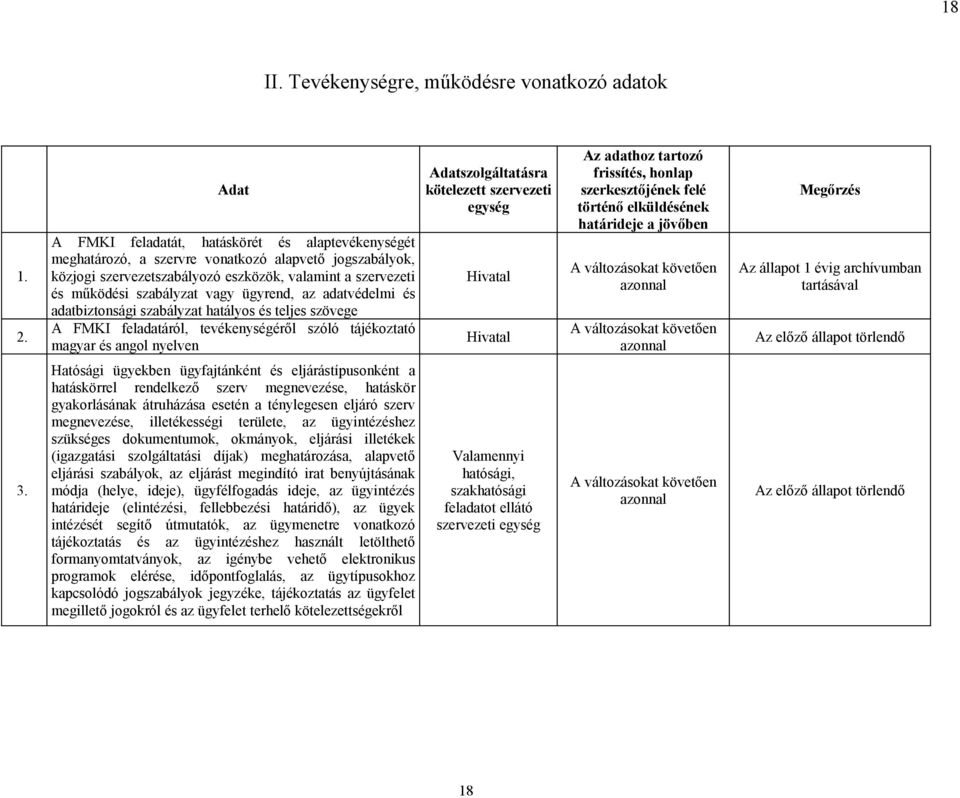 ügyrend, az adatvédelmi és adatbiztonsági szabályzat hatályos és teljes szövege A FMKI feladatáról, tevékenységéről szóló tájékoztató magyar és angol nyelven Adatszolgáltatásra kötelezett szervezeti