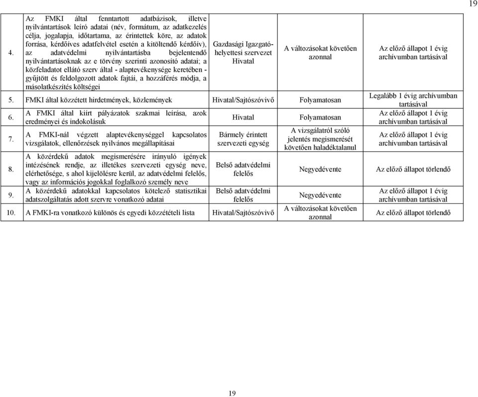 keretében - gyűjtött és feldolgozott adatok fajtái, a hozzáférés módja, a másolatkészítés költségei Gazdasági Igazgatóhelyettesi szervezet 5.