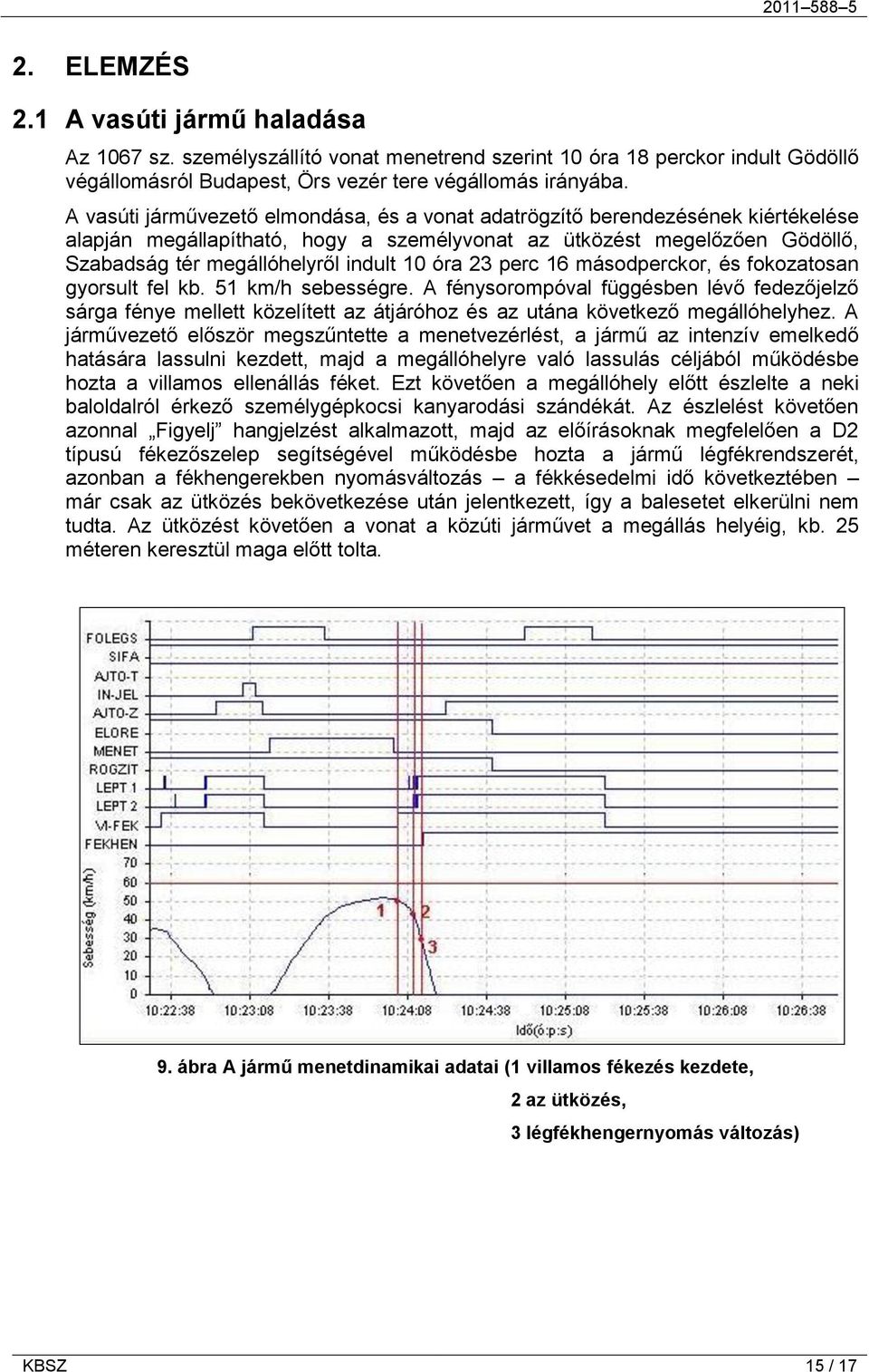 óra 23 perc 16 másodperckor, és fokozatosan gyorsult fel kb. 51 km/h sebességre.