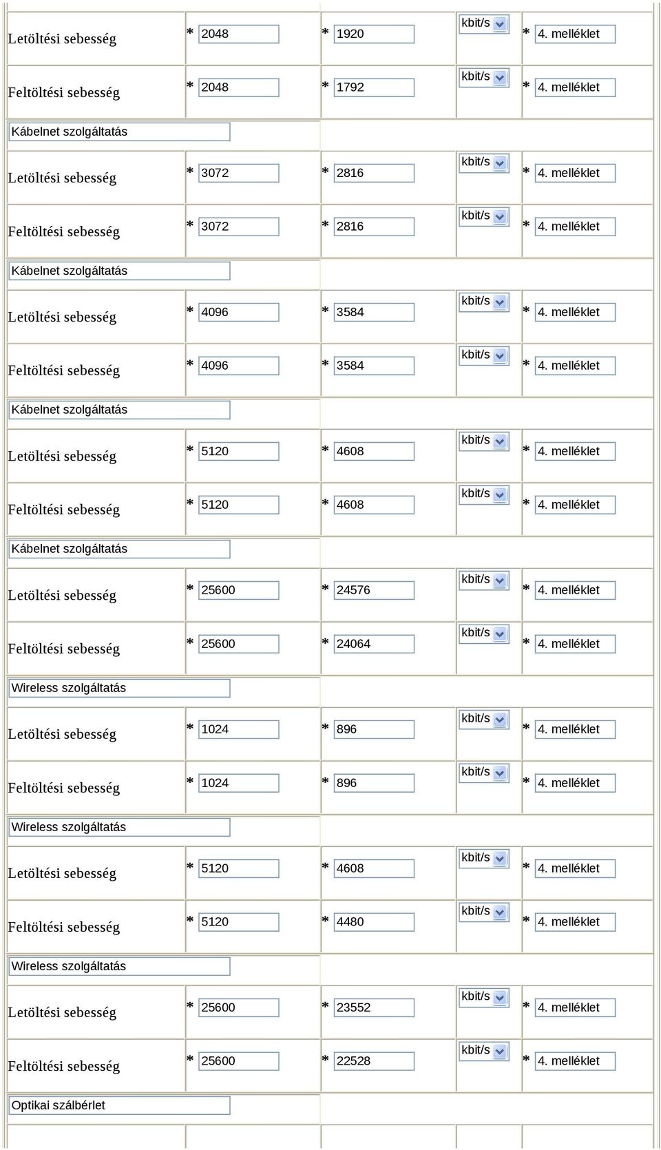 melléklet Letöltési sebesség 25600 24576 4. melléklet Feltöltési sebesség 25600 24064 4. melléklet Wireless szolgáltatás Letöltési sebesség 1024 896 4. melléklet Feltöltési sebesség 1024 896 4.