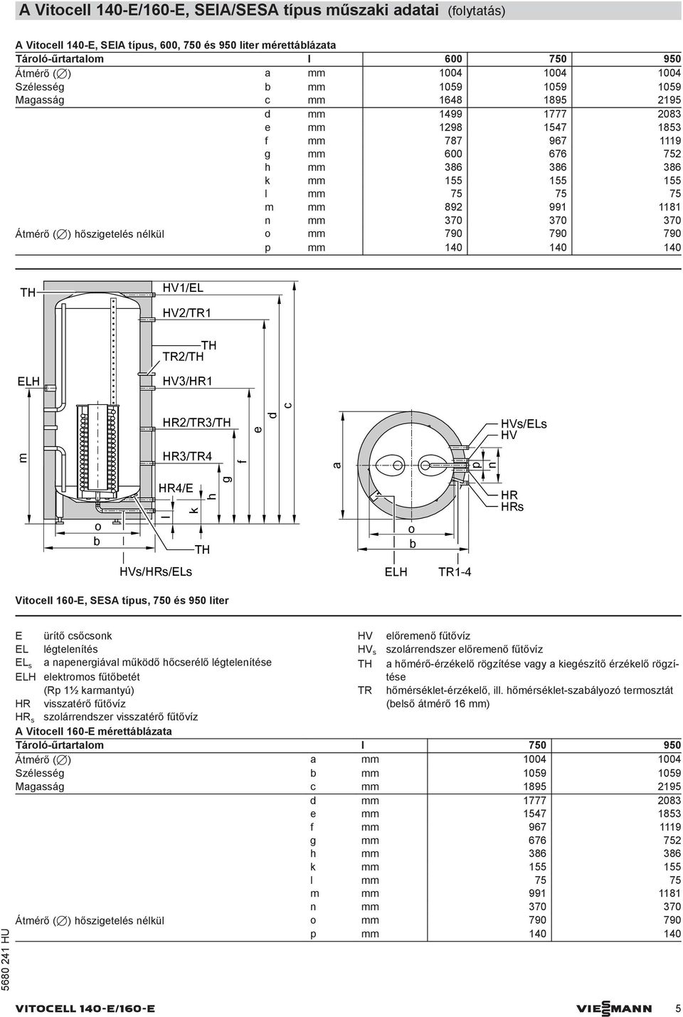 hőszigetelés nélkül o 790 790 790 p 140 140 140 HV1/EL HV2/TR1 TR2/ HV3/HR1 HR2/TR3/ f e d HR3/TR4 c HVs/ELs HV a p n HR4/E k h g HR HRs o o HVs/HRs/ELs TR1-4 Vitocell 160-E, SESA típus, 750 és 950