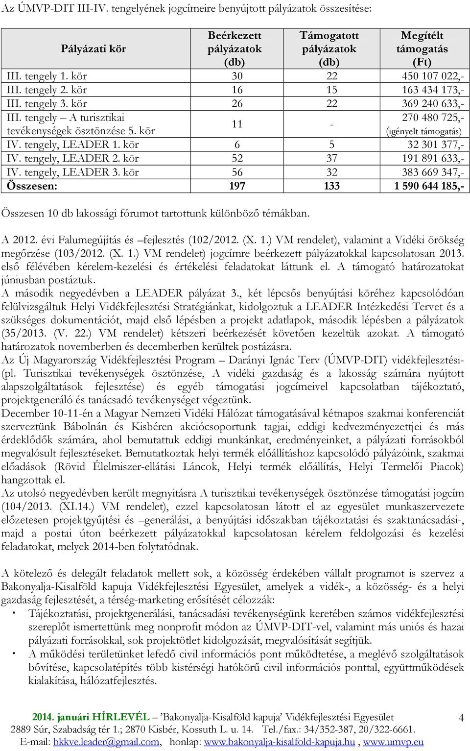 kör (igényelt támogatás) IV. tengely, LEADER 1. kör 6 5 32 301 377,- IV. tengely, LEADER 2. kör 52 37 191 891 633,- IV. tengely, LEADER 3.