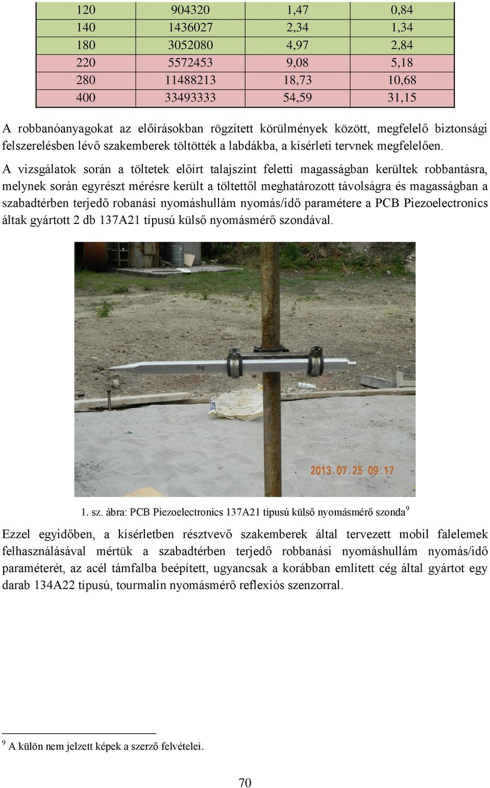 A vizsgálatok során a töltetek előírt talajszint feletti magasságban kerültek robbantásra, melynek során egyrészt mérésre került a töltettől meghatározott távolságra és magasságban a szabadtérben