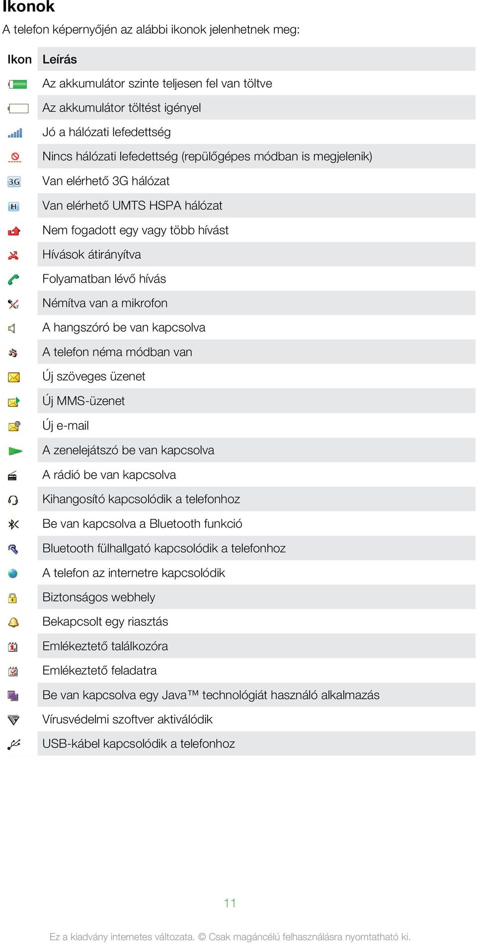 mikrofon A hangszóró be van kapcsolva A telefon néma módban van Új szöveges üzenet Új MMS-üzenet Új e-mail A zenelejátszó be van kapcsolva A rádió be van kapcsolva Kihangosító kapcsolódik a