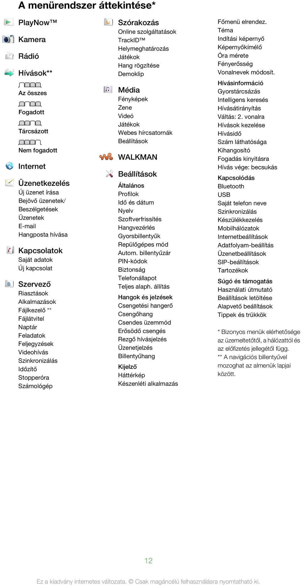 Szórakozás Online szolgáltatások TrackID Helymeghatározás Játékok Hang rögzítése Demoklip Média Fényképek Zene Videó Játékok Webes hírcsatornák Beállítások WALKMAN Beállítások Általános Profilok Idő