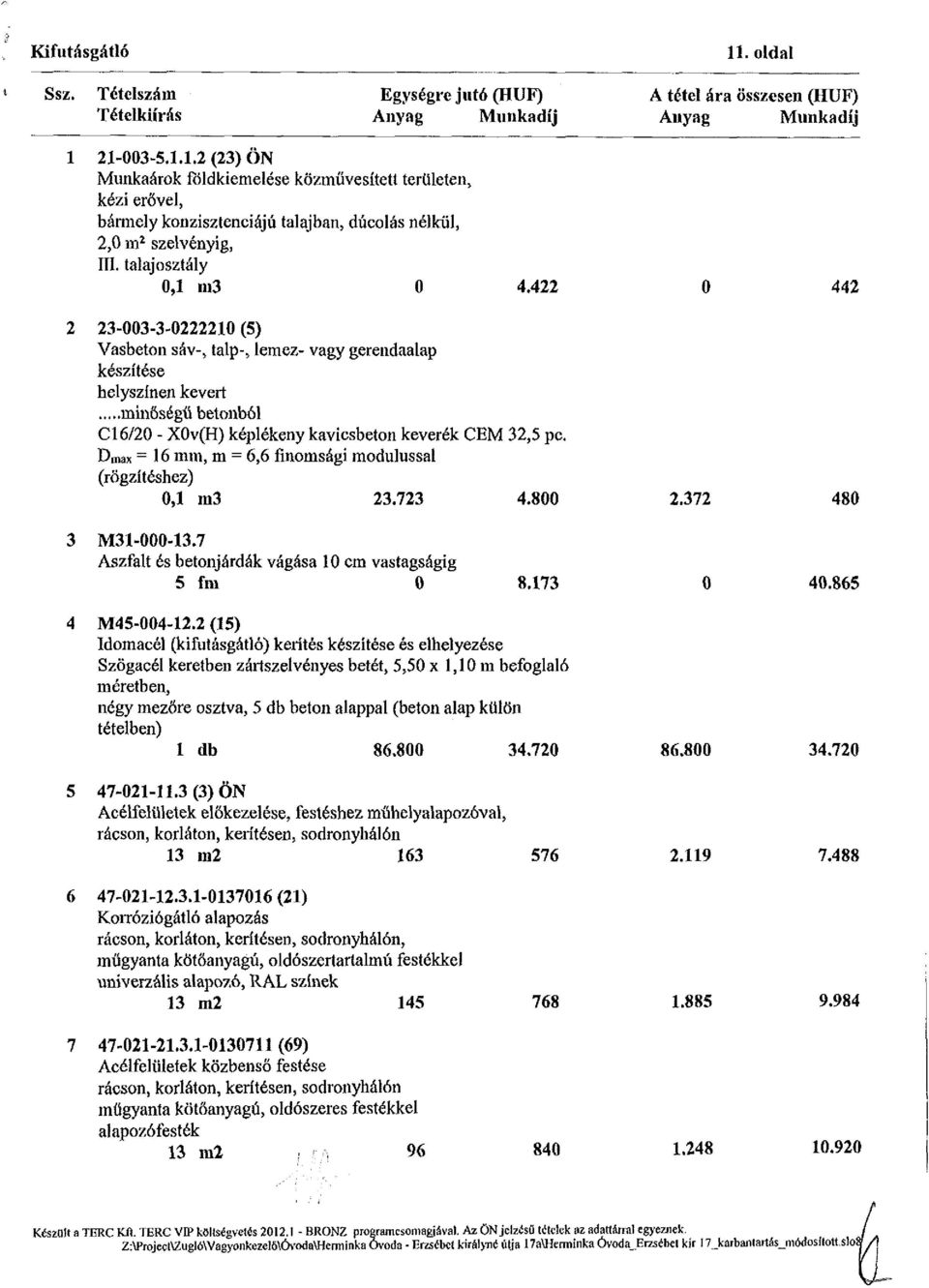 Dmax = 16 mm, m = 6,6 finomsági modulussal (rögzítéshez) 0,1 m3 23.723 4.800 2.372 442 480 M31-000-13.7 Aszfalt és betonjárdák vágása 10 cm vastagságig 5 fm 0 8.173 40.865 M45-004-12.