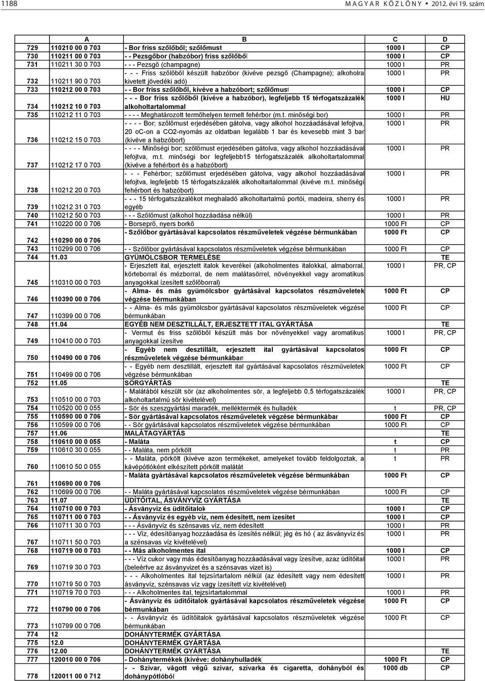 l készül habzóbor (kivéve pezsg (Champagne); alkoholra 1000 l 732 110211 90 0 703 kivee jövedéki adó) 733 110212 00 0 703 - - Bor friss sz l b l, kivéve a habzóbor; sz l mus 1000 l ---Borfrisssz l b