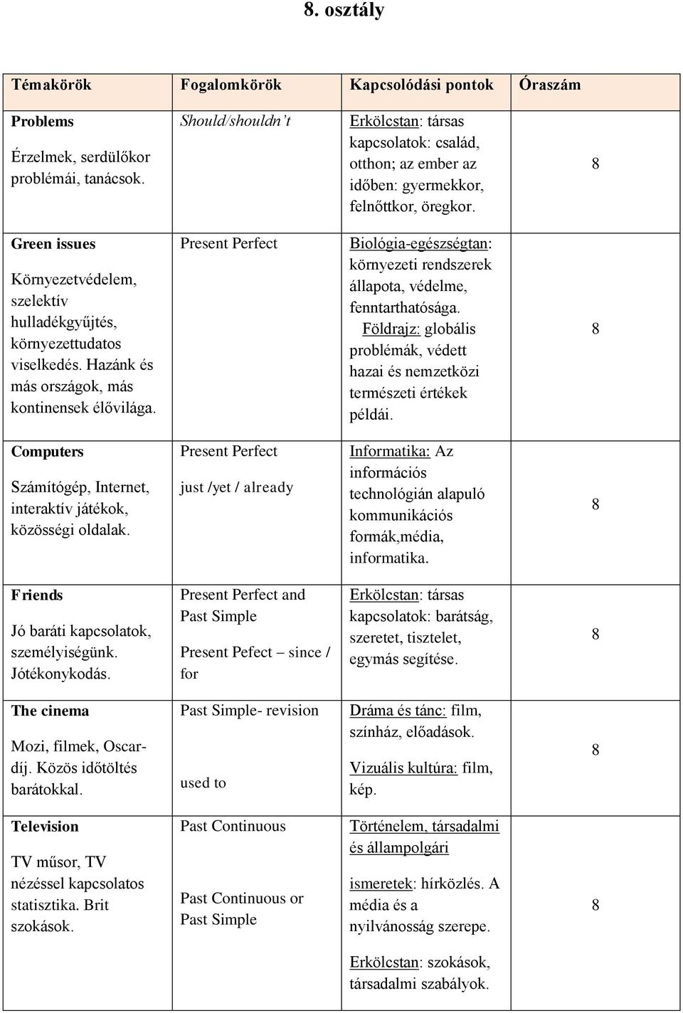 Green issues Környezetvédelem, szelektív hulladékgyűjtés, környezettudatos viselkedés. Hazánk és más országok, más kontinensek élővilága.