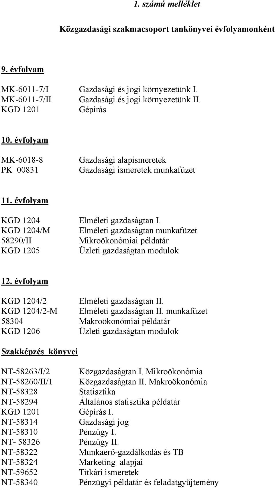 KGD 1204/M Elméleti gazdaságtan munkafüzet 58290/II Mikroökonómiai példatár KGD 1205 Üzleti gazdaságtan modulok 12. évfolyam KGD 1204/2 Elméleti gazdaságtan II. KGD 1204/2-M Elméleti gazdaságtan II.