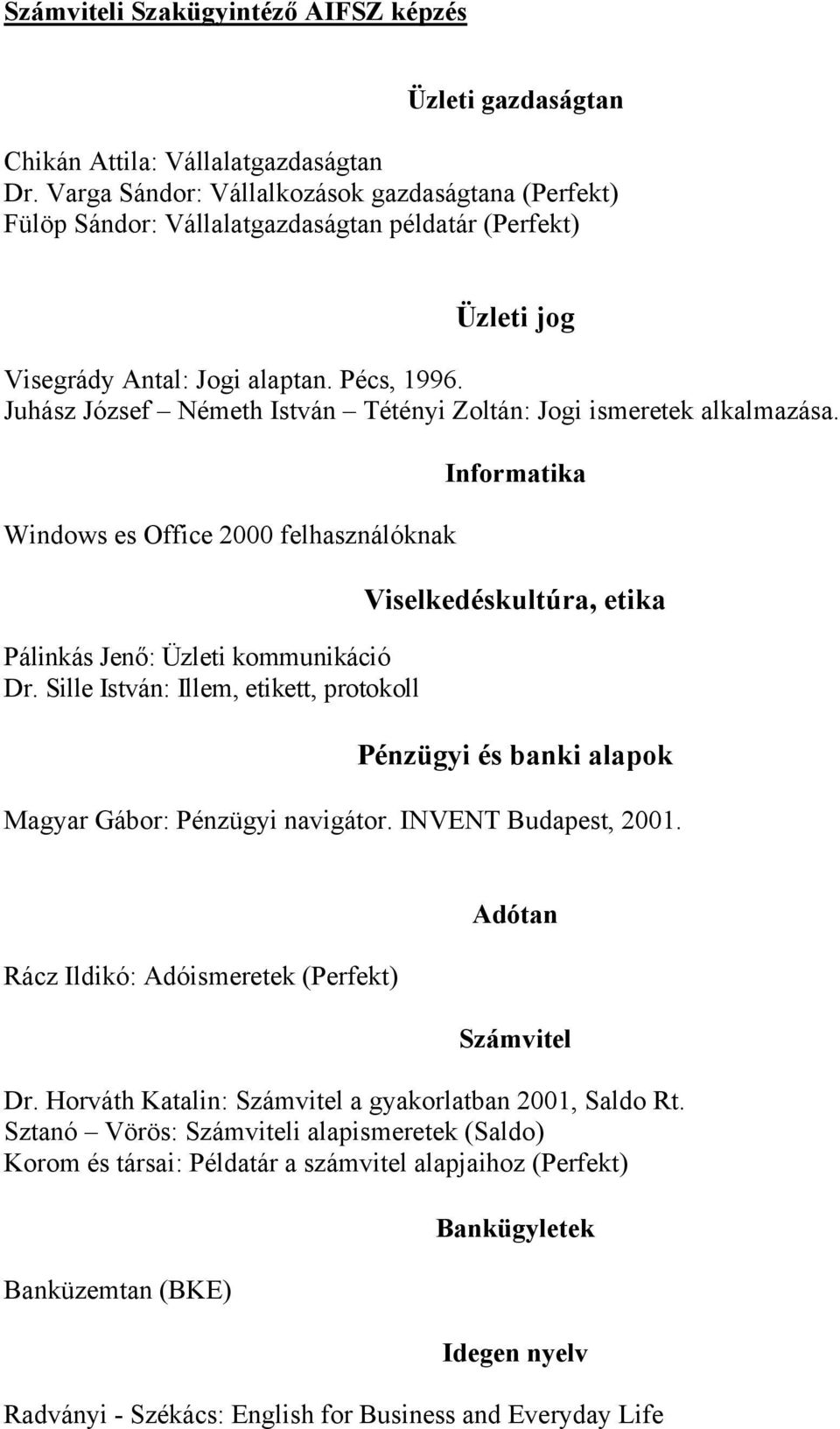 Juhász József Németh István Tétényi Zoltán: Jogi ismeretek alkalmazása. Windows es Office 2000 felhasználóknak Pálinkás Jenő: Üzleti kommunikáció Dr.
