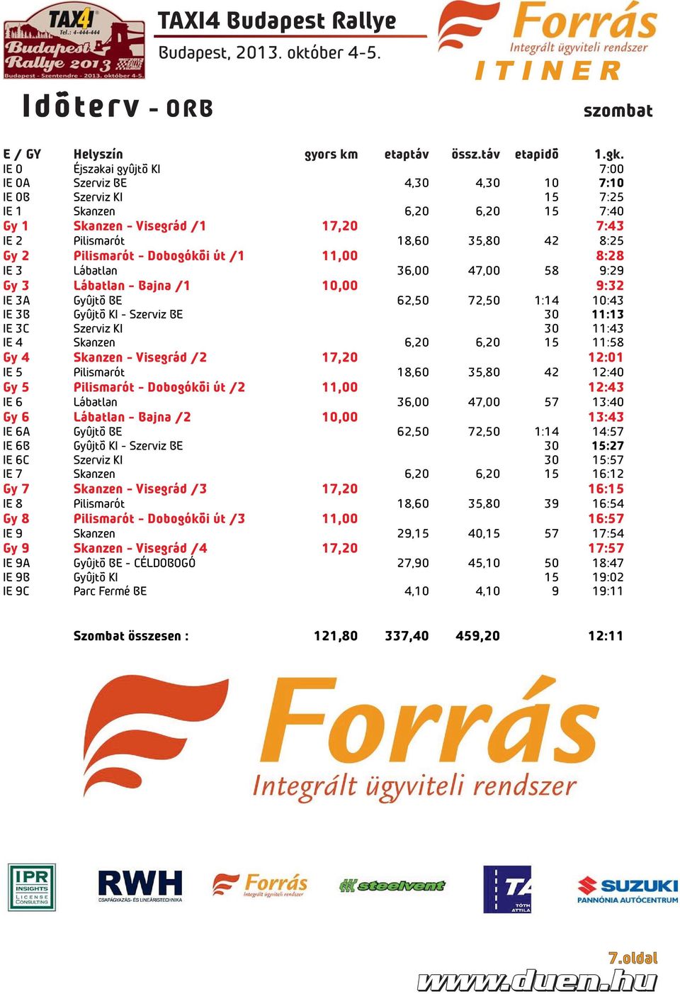 Pilismarót - Dobogókõi út /1 11,00 8:28 IE 3 Lábatlan 36,00 47,00 58 9:29 Gy 3 Lábatlan - Bajna /1 10,00 9:32 IE 3A Gyûjtõ BE 62,50 72,50 1:14 10:43 IE 3B Gyûjtõ KI - Szerviz BE 30 11:13 IE 3C