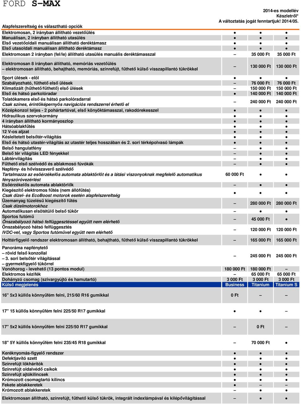 színrefújt, fűthető külső visszapillantó tükrökkel 130 000 Ft 130 000 Ft Sport ülések - elöl Szabályozható, fűthető első ülések 76 000 Ft 76 000 Ft Klimatizált (hűthető/fűthető) első ülések 150 000