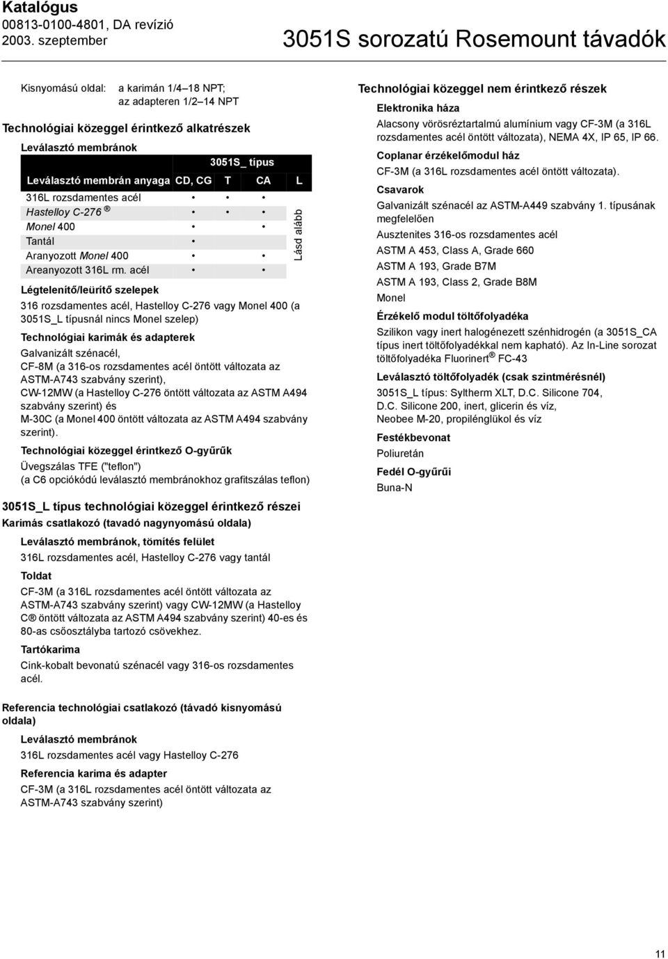 acél 316 rozsdamentes acél, Hastelloy C-276 vagy Monel 400 (a 3051S_L típusnál nincs Monel szelep) Technológiai karimák és adapterek Galvanizált szénacél, CF-8M (a 316-os rozsdamentes acél öntött