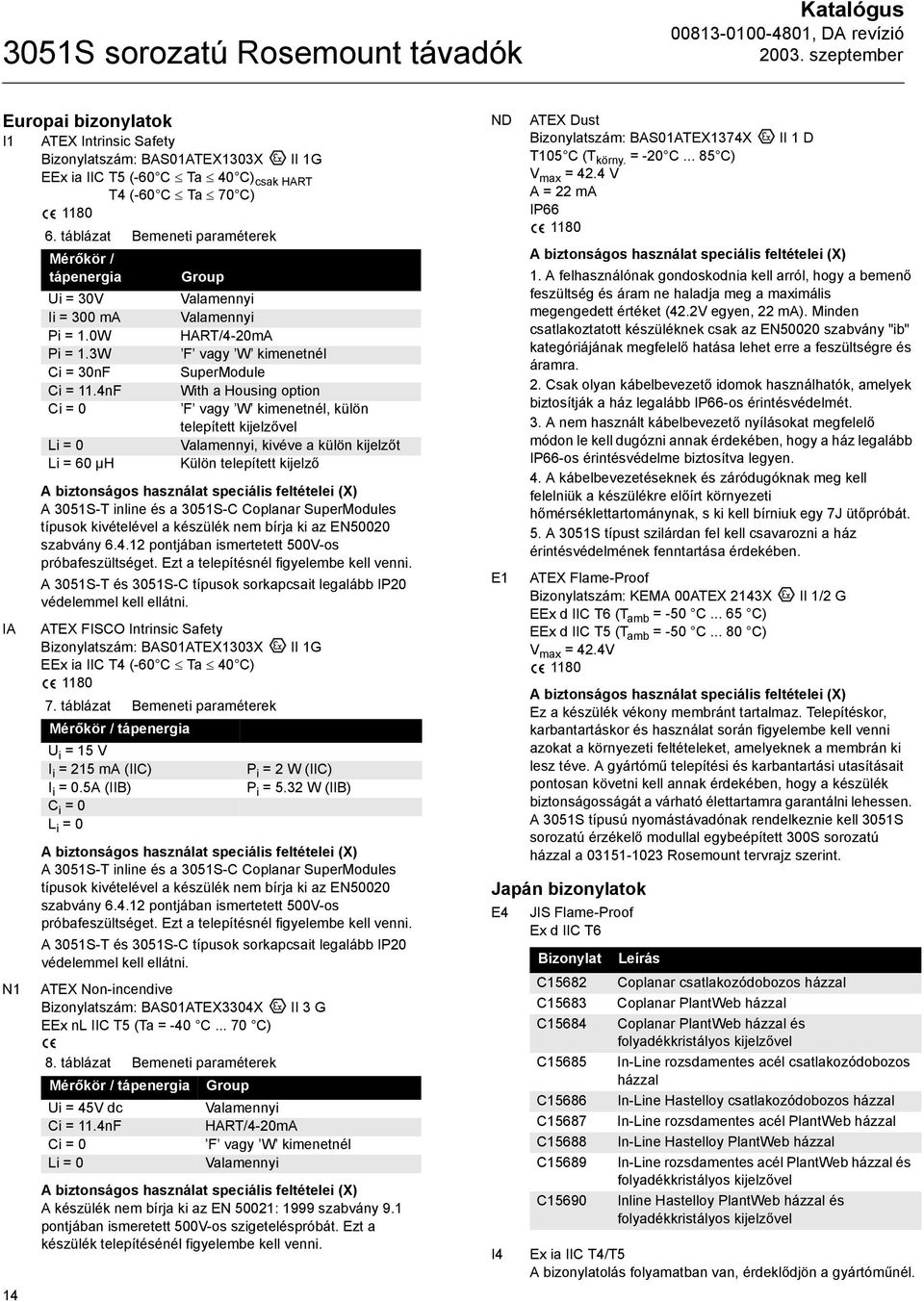 4nF With a Housing option Ci = 0 F vagy W kimenetnél, külön telepített kijelzővel Li = 0 Valamennyi, kivéve a külön kijelzőt Li = 60 µh Külön telepített kijelző IA N1 14 A biztonságos használat