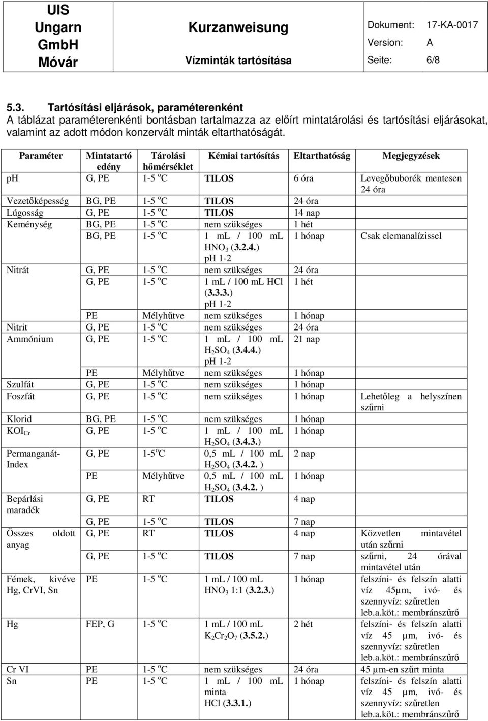 Paraméter Mintatartó Tárolási Kémiai tartósítás Eltarthatóság Megjegyzések edény hımérséklet ph G, PE 1-5 o C TILOS 6 óra Levegıbuborék mentesen 24 óra Vezetıképesség BG, PE 1-5 o C TILOS 24 óra