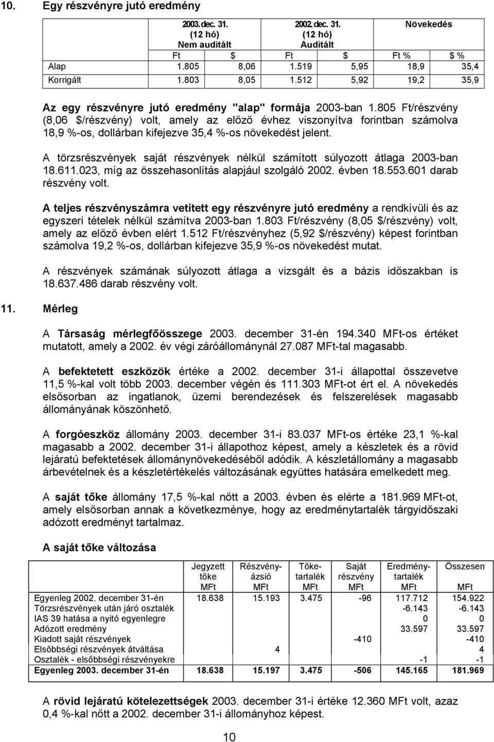 805 Ft/részvény (8,06 $/részvény) volt, amely az előző évhez viszonyítva forintban számolva 18,9 %-os, dollárban kifejezve 35,4 %-os növekedést jelent.