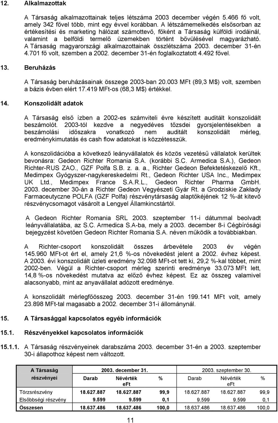 A Társaság magyarországi alkalmazottainak összlétszáma 2003. december 31-én 4.701 fő volt, szemben a 2002. december 31-én foglalkoztatott 4.492 fővel. 13.