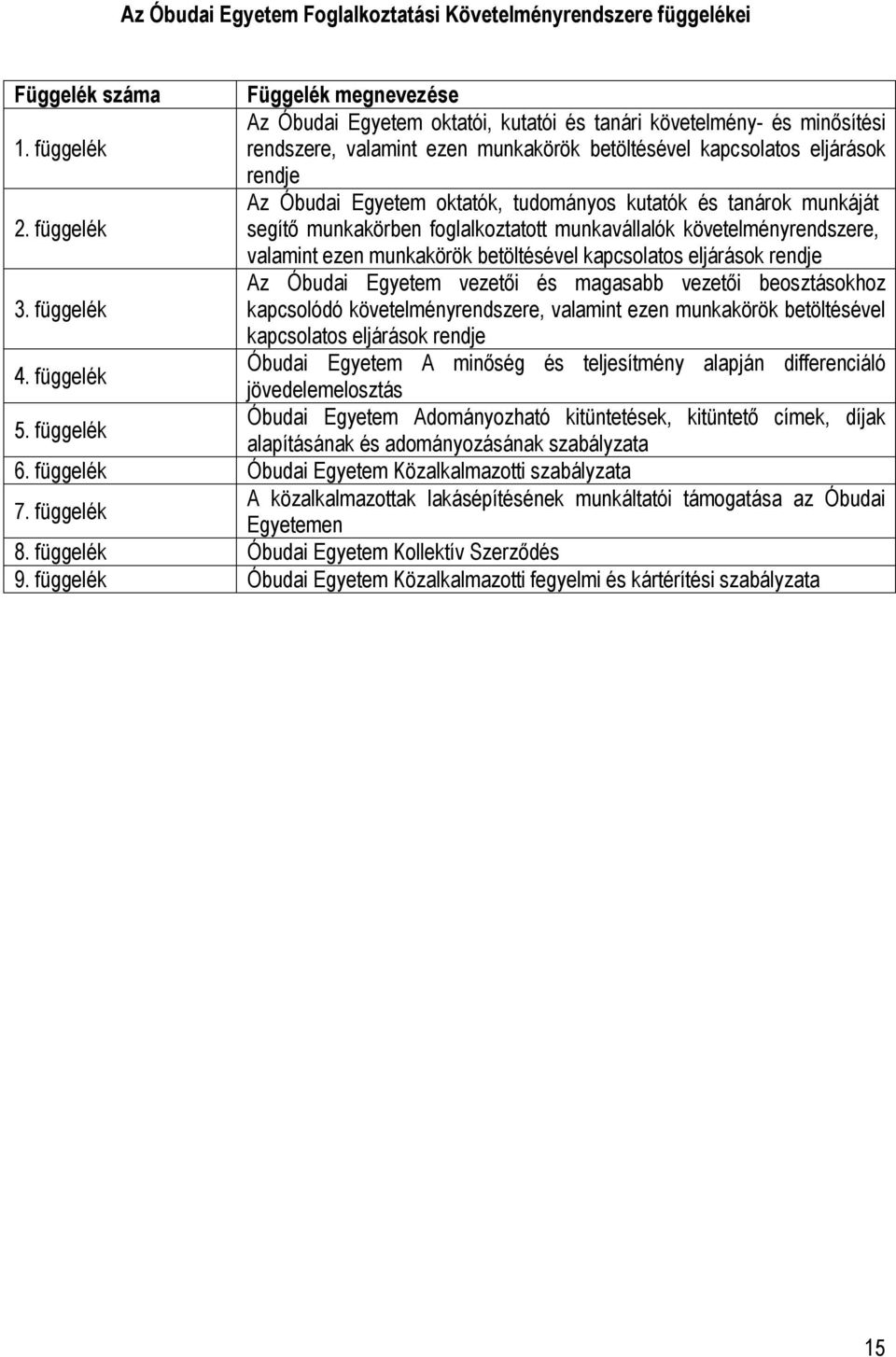 függelék segítő munkakörben foglalkoztatott munkavállalók követelményrendszere, valamint ezen munkakörök betöltésével kapcsolatos eljárások rendje Az Óbudai Egyetem vezetői és magasabb vezetői